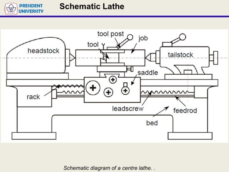 PRESIDENT UNIVERSITY. Schematic diagram of a centre lathe. .