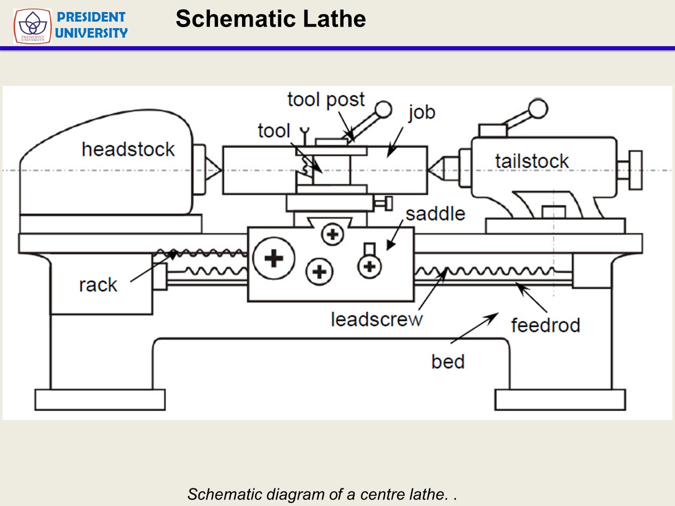 PRESIDENT UNIVERSITY. Schematic diagram of a centre lathe. .